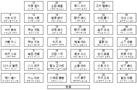 図1・座席表(完成目標)