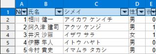 図3・オートフィルターが設定された見出し行