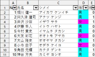 図10・条件付き書式が設定された疑似名簿データ(1)