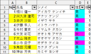 図11・条件付き書式が設定された疑似名簿データ(2)