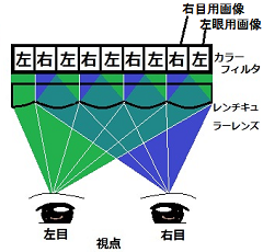 [4.2]顼