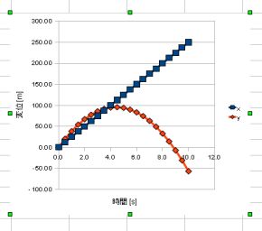 図1・グラフを選択