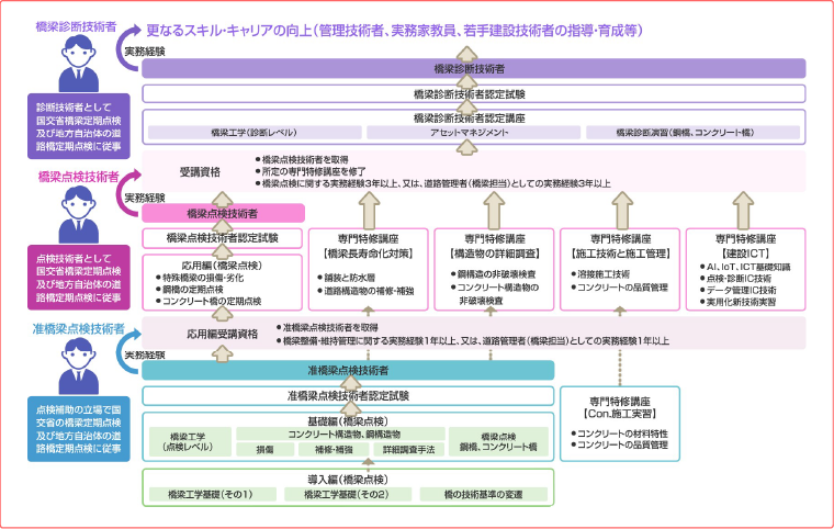 リカレント教育プログラム