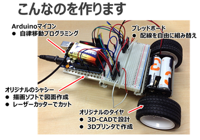 はじめてのIoT超入門講座