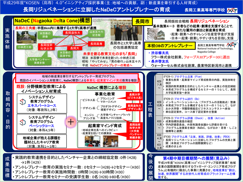 アントレプレナーイメージ