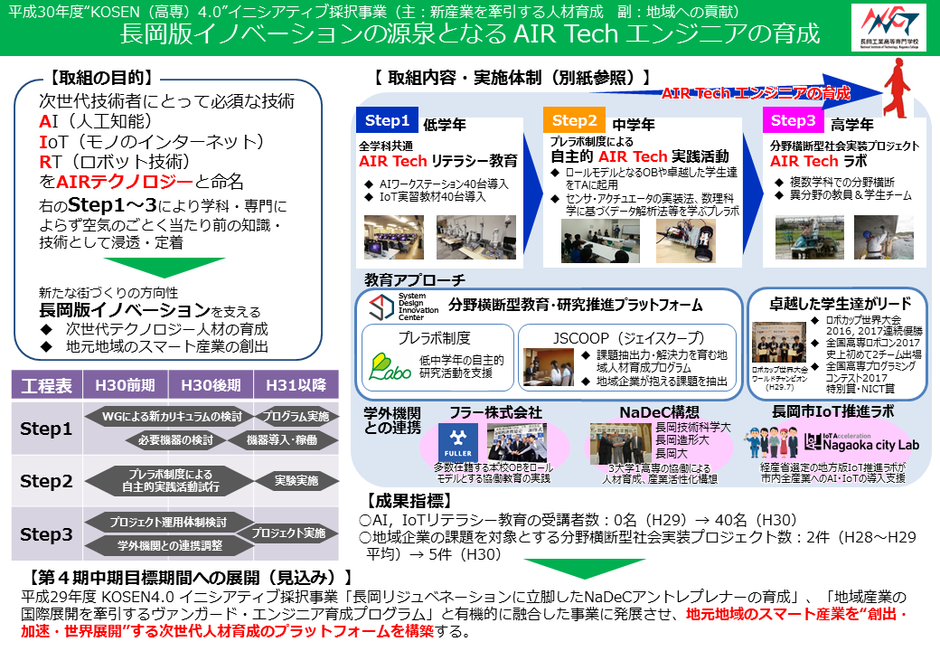 AIRテクノロジーイメージ