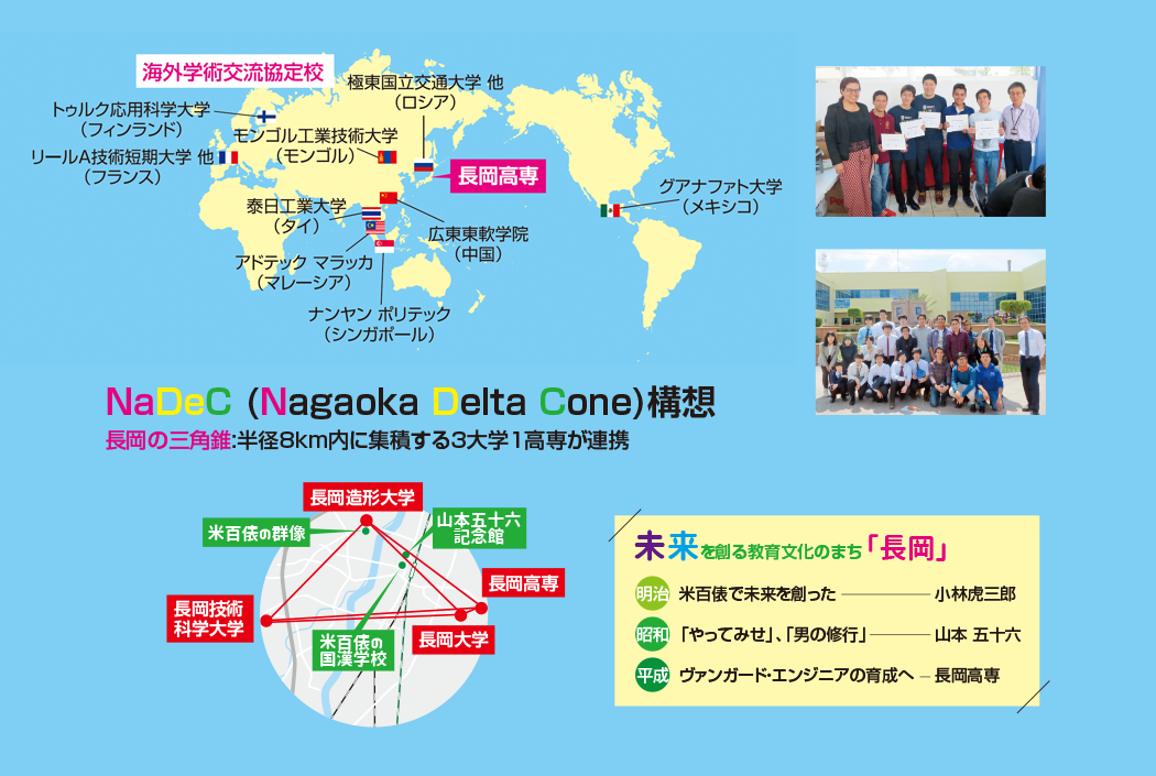 海外学術交流協定校/Nagaoka Delta Cone:長岡高専、長岡技大、長岡造形大、長岡大構想