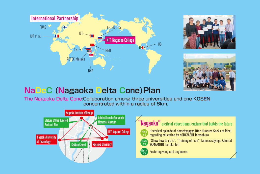 海外学術交流協定校/Nagaoka Delta Cone:長岡高専、長岡技大、長岡造形大、長岡大構想