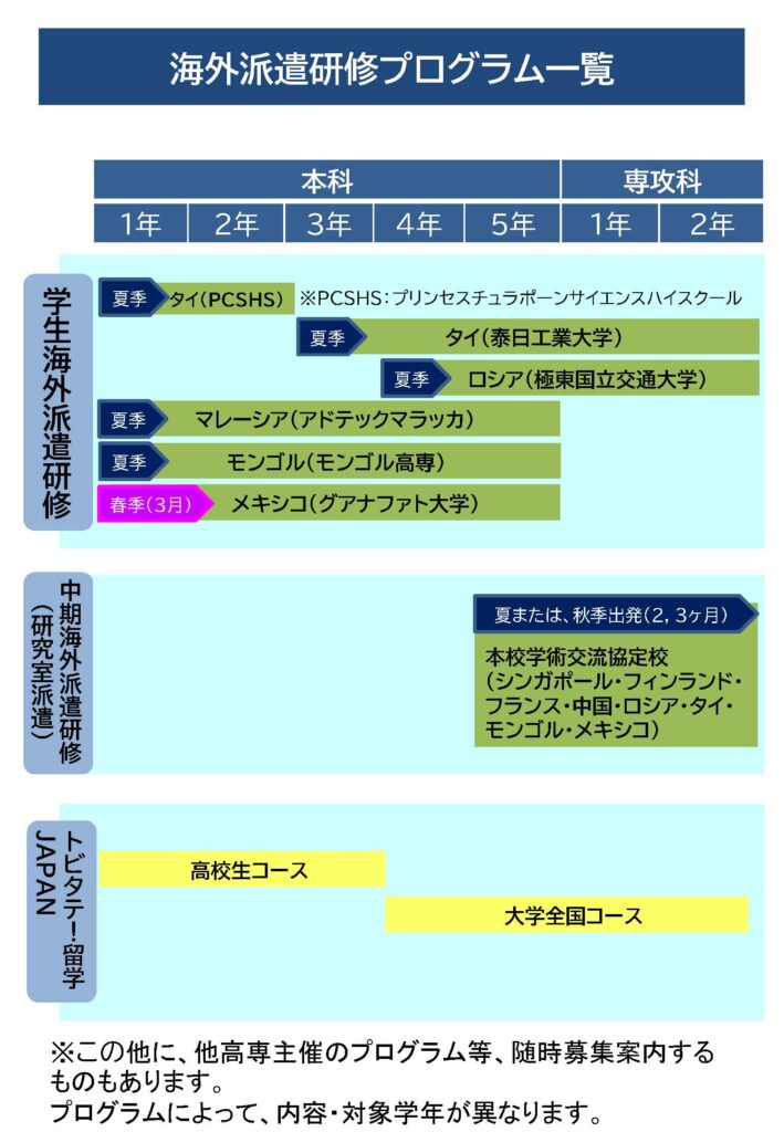 海外派遣プログラム一覧