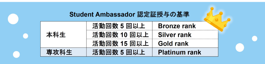 Student Ambassador 認定証授与の基準