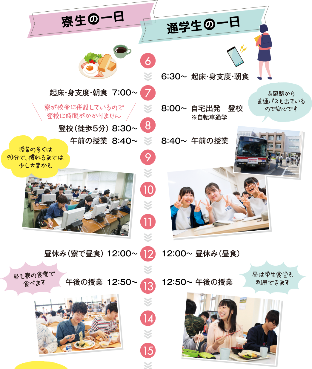 寮生の一日と通学生の一日