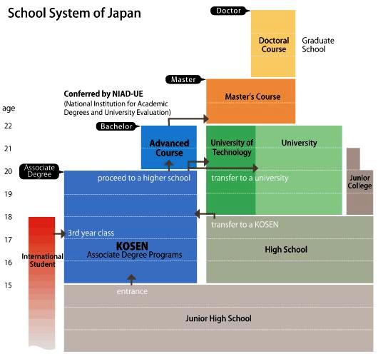 School System of Japan