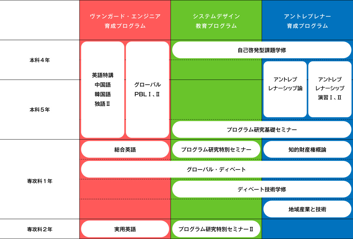 一覧表